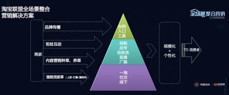 湖北广告投放市场动态