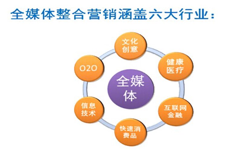湖北广告投放市场动态一瞥